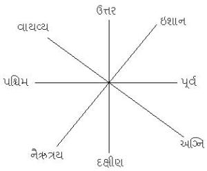 GujaratiDirections