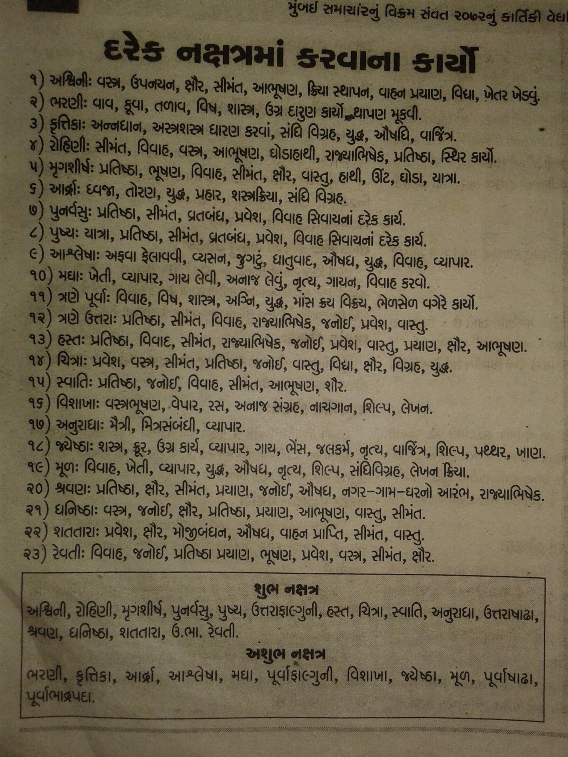 Nakshatra Wisdom