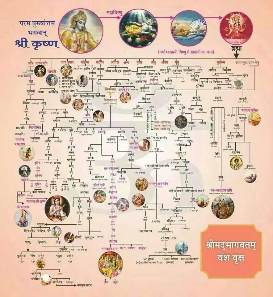 bhaagvatvanshvruksh