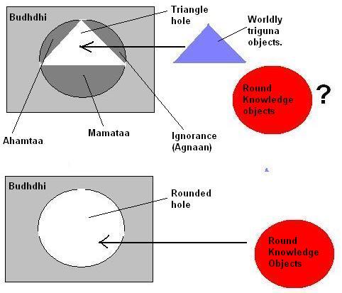 BudhdhiMechanismLabeled