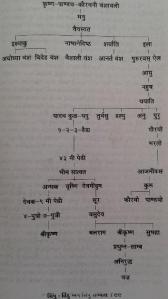 KrishnaPandav