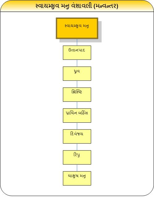 manvantarvansh