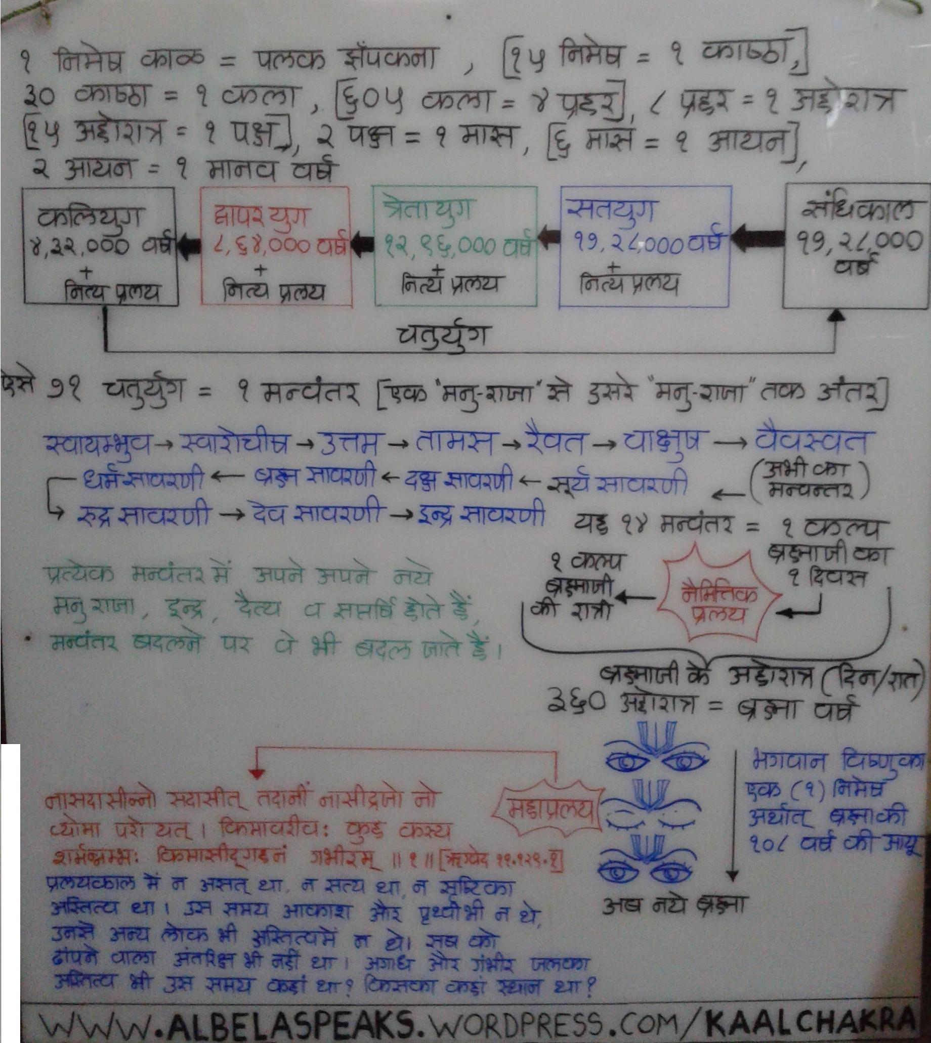 Kaalchakra