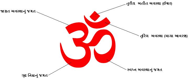 Om