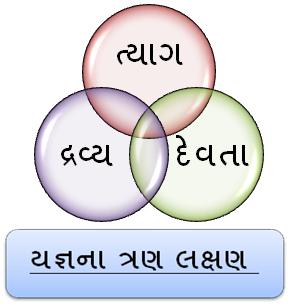 Yagna3Attributes