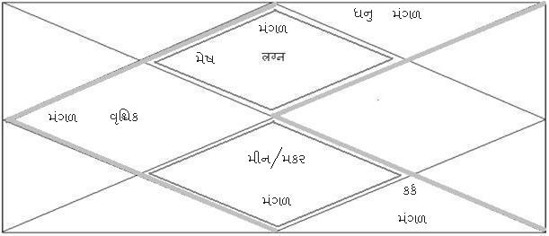 ManglikApvaadKundali-v1