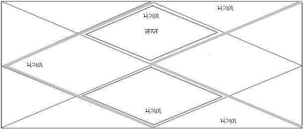ManglikKundali-v1