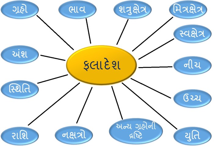 FaladeshFactorsFinal