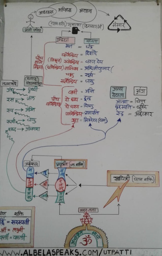 Utpatti3.0